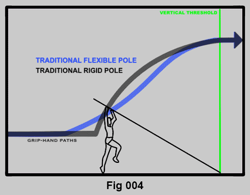 Pole Vault Fig 004