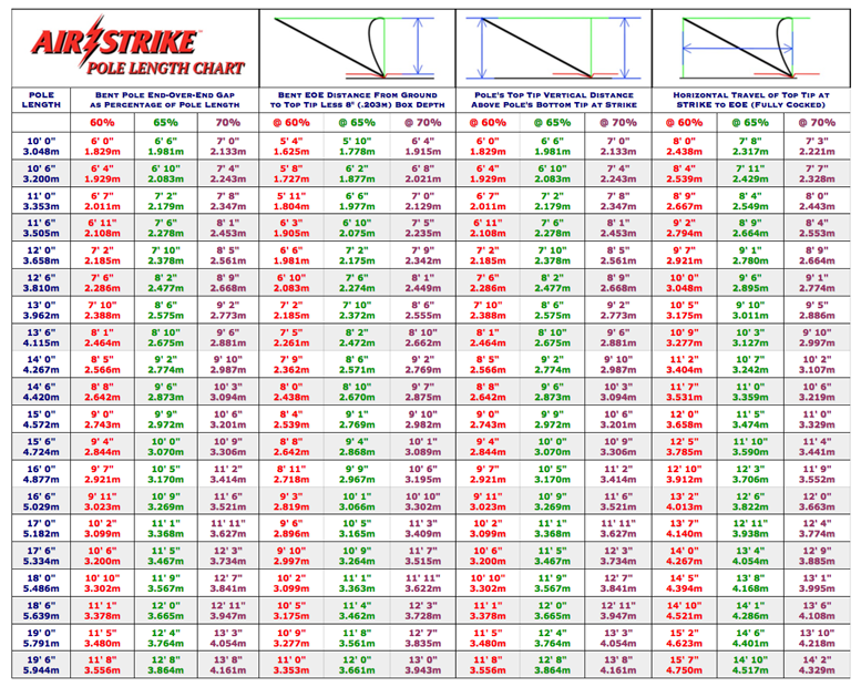 Chart Pole Length